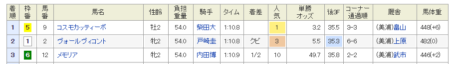 競馬予想サイト 勝馬伝説