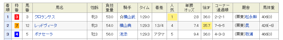 競馬予想サイト 勝馬伝説