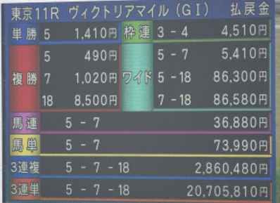 3 連 複 フォーメーション