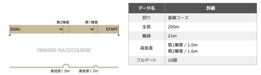 予想 ばんえい 競馬 地方競馬・ばんえい 人気ブログランキングとブログ検索