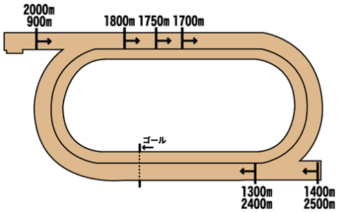 佐賀競馬予想 当たる