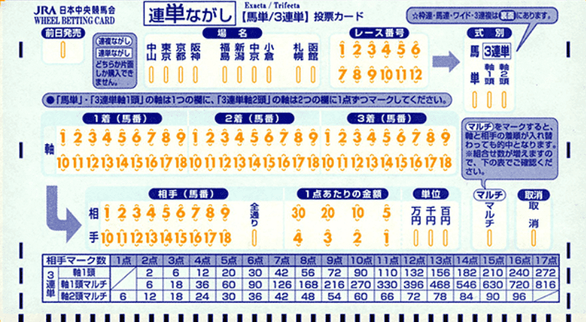 流し馬券の買い方の種類を徹底解説 流し馬券だけでもこんなにも種類が 競馬予想サイトの9割は詐欺サイト