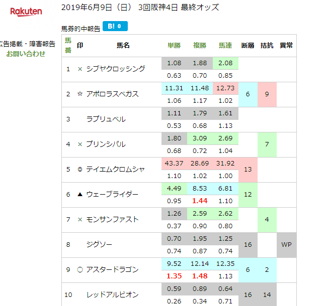 ショッカーリミテッド [B!] 2018/02/25