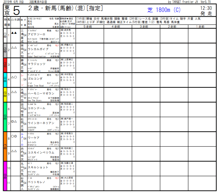 地方競馬ガジェット 最強競馬ガジェット(@bs55jp)