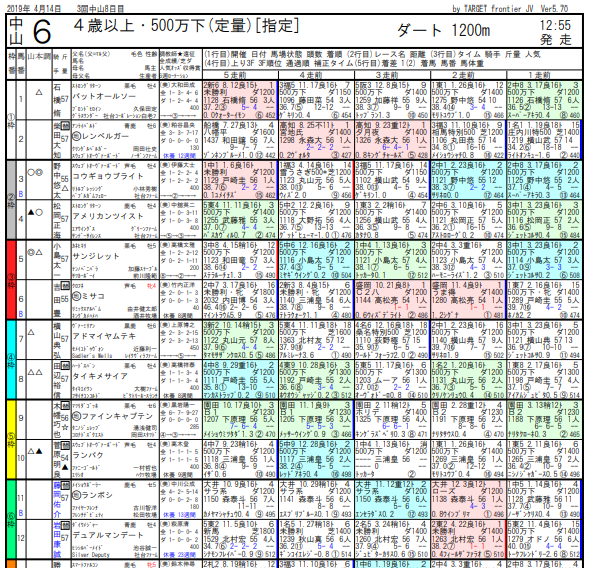 地方競馬ガジェット