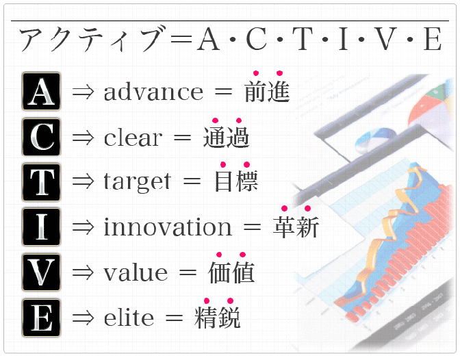 競馬予想サイト アクティブ