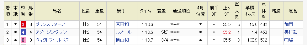KEIBA(競馬会議)