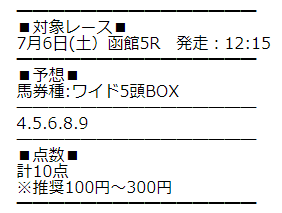 KEIBA(競馬会議)