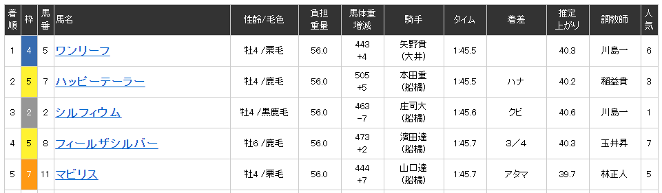 競馬予想サイト アクティブ