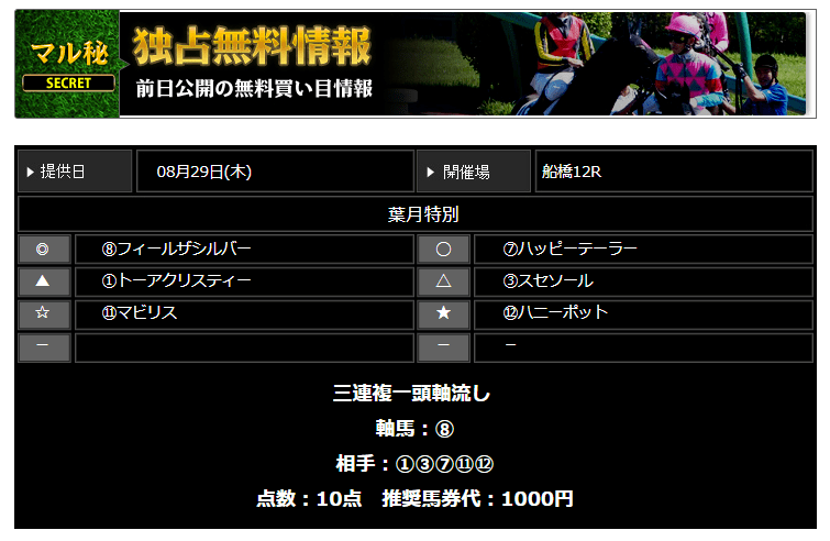 競馬予想サイト アクティブ