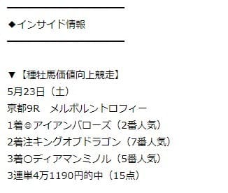 競馬予想サイト 三競～的中の法則～　的中実績