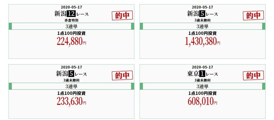 競馬予想サイト　ステイヤー　的中実績