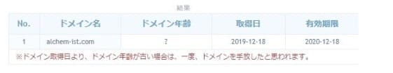 競馬予想サイト　アルケミスト 　ドメイン取得日