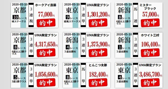 競馬予想サイト　万馬券UMA