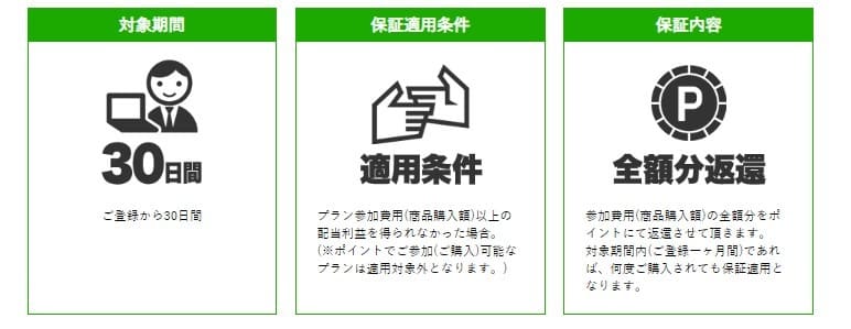 競馬予想サイト　チケラボ　返還保証