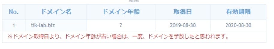 競馬予想サイト　チケラボ　ドメイン取得日