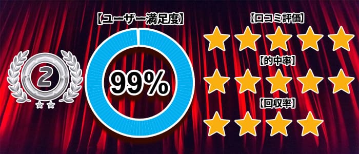 予想 ランキング 競馬