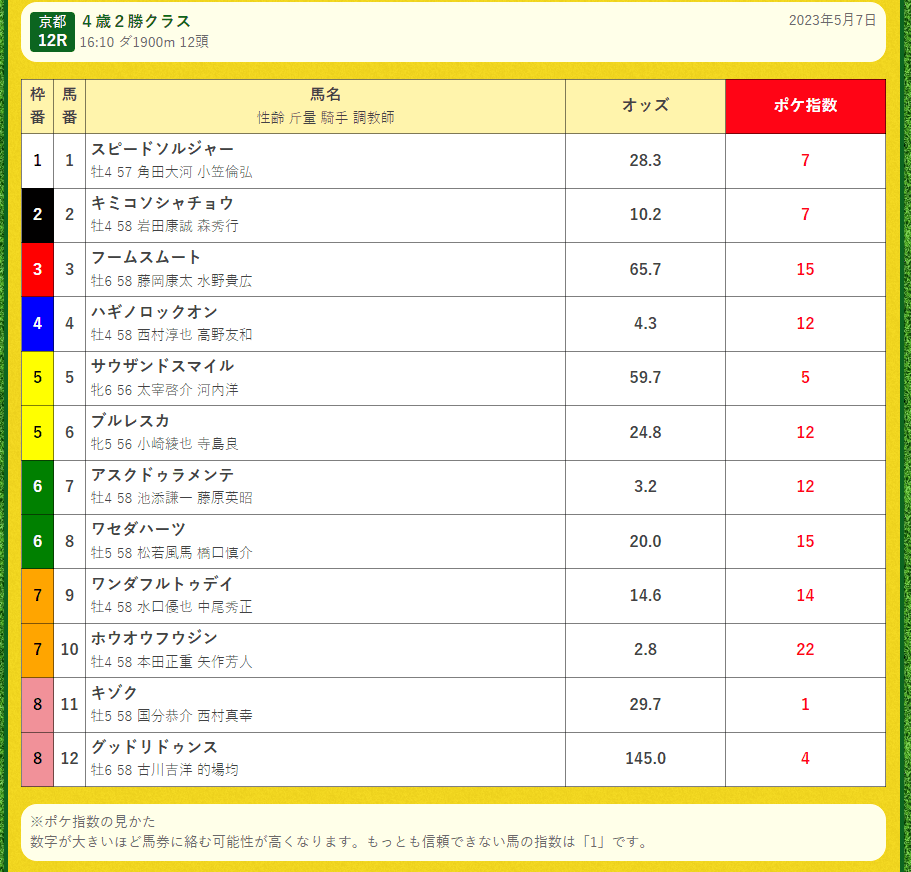 ポケ指数　説明画像