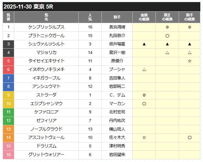 カチウマの定理 無料予想 2025年11月30日東京5R